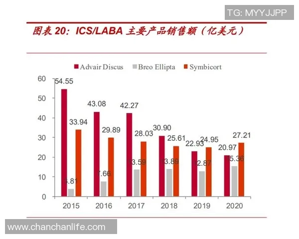 重磅专题：探索IG平台如何实现全面转换与创新升级之路